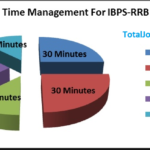 ibps-rrb-time-management