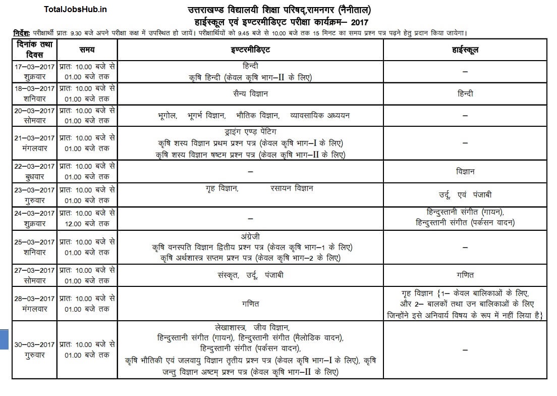 Uttarakhand Board 12th Date Sheet