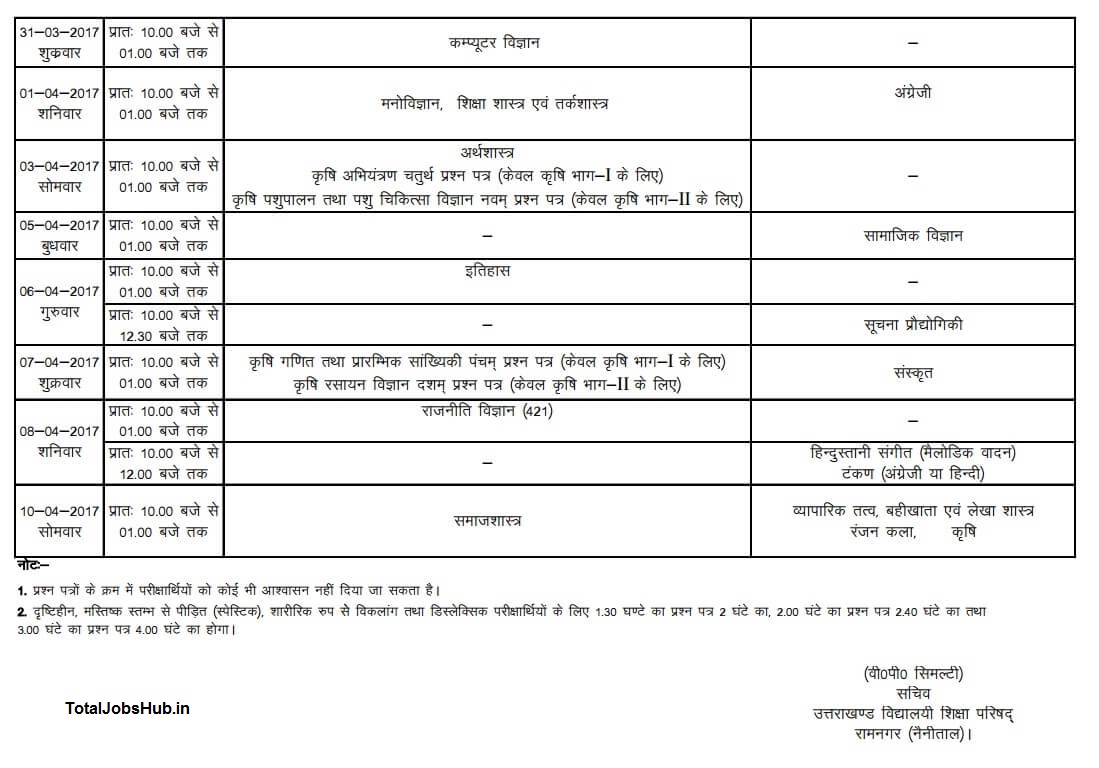 Uttarakhand Board 12th Date Sheet