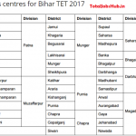 bihar-tet-exam-centres