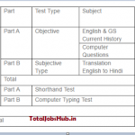 allahabad-high-court-exam-pattern