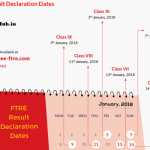 ftre result date
