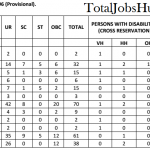 uiic assistant vacancy