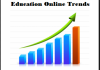 education online trends