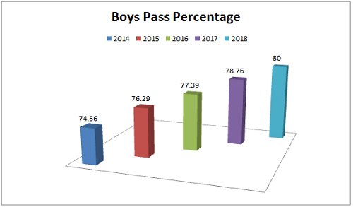 Up Board Class 10th Result 17 High School Results Download