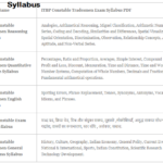 itbp constable tradesman syllabus
