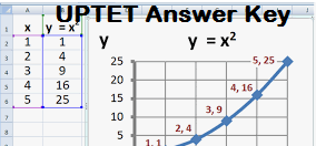 uptet answer key